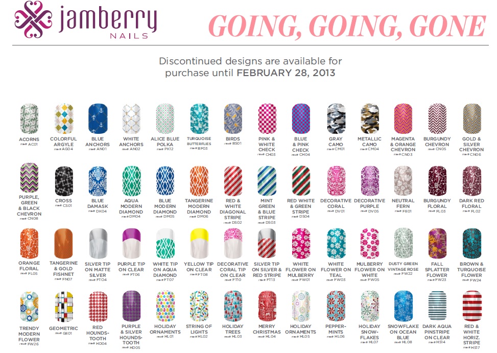 Jamberry Commission Chart